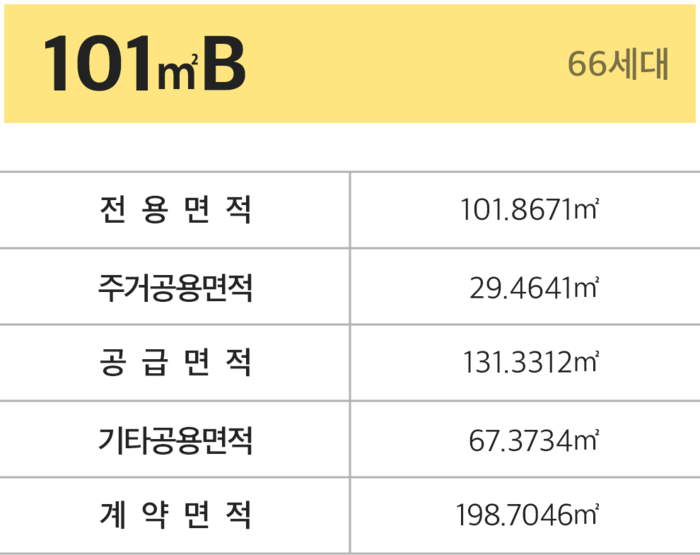101㎡B 평면