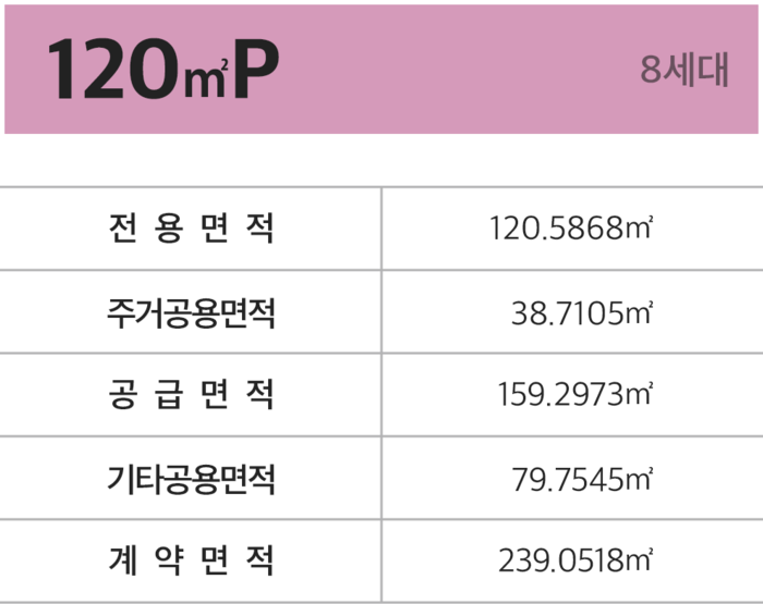 120㎡ 평면